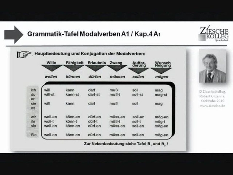 A1 Grammatik-Tafel Kap.04 Modalverben Konjugation