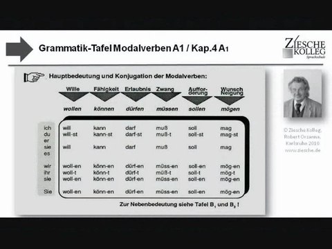 A1 Grammatik-Tafel Kap.04 Modalverben Konjugation