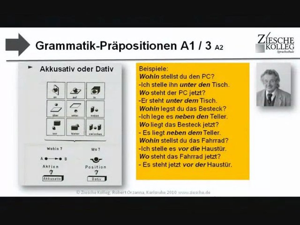 A1-A2 Kap.3 Grammatik-Tafel Wechselpräpositionen A1.1
