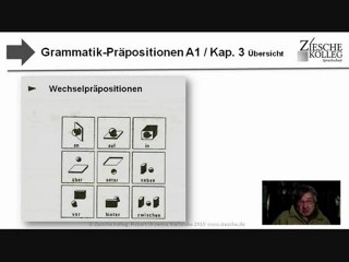 A1-A2 Kap.3: Wechselpräpositionen – Visuelle Einführung für Anfänger 📚