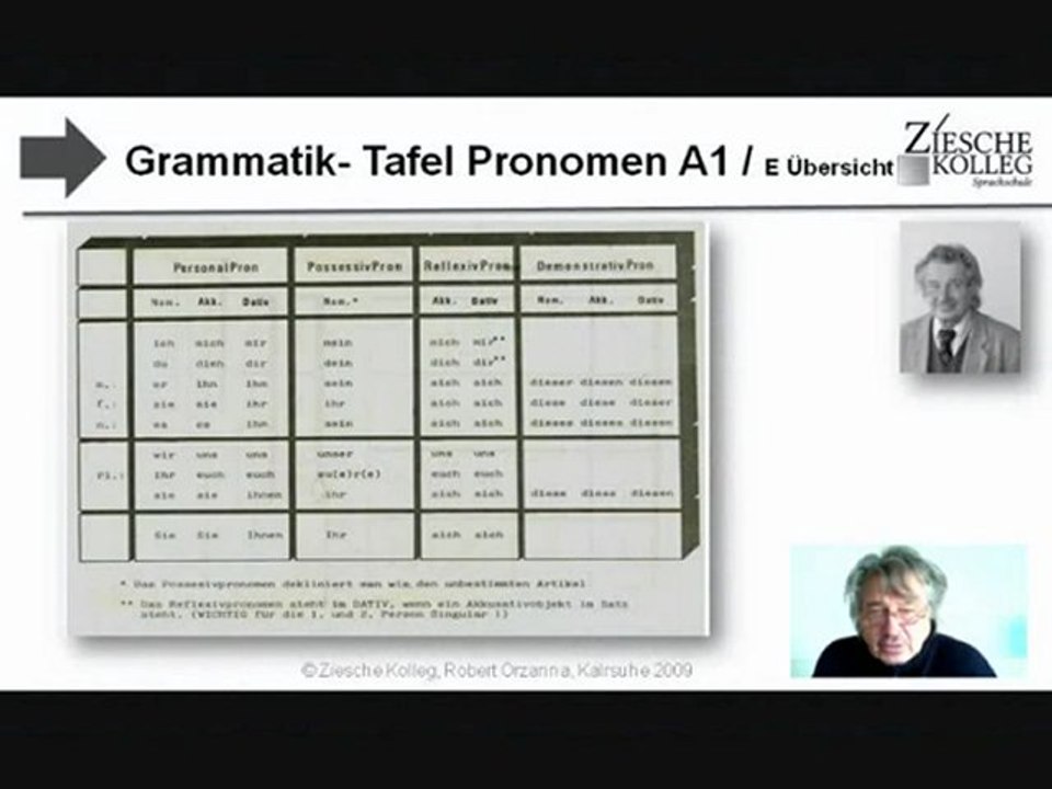 E-A1 Grammatik-Tafel Übersicht zu den Pronomen