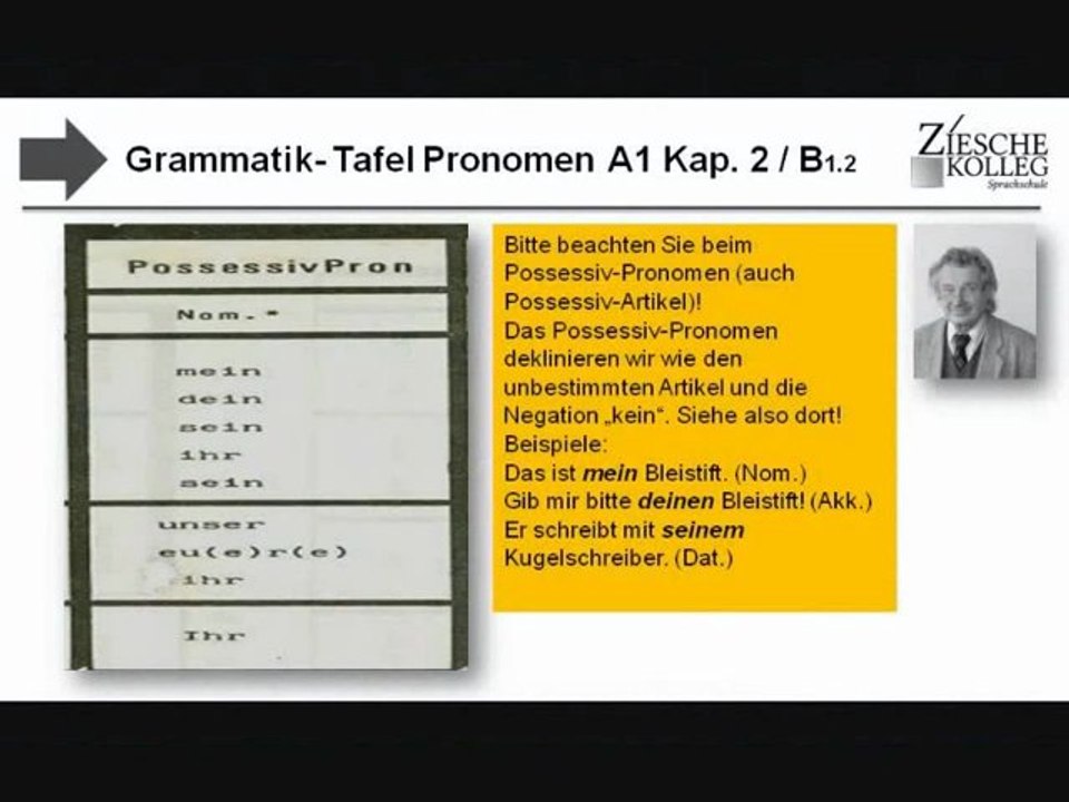 A1-A2 Grammatik-Tafel Kap.2 B1.2