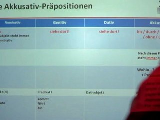 A1 Kap.03 A1 Akkusativ-Präpositionen