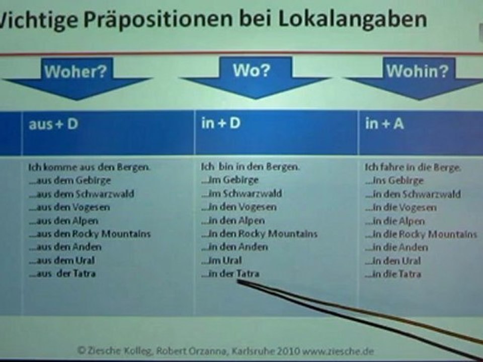 A1 kap.03 wechselpräpositionen bei lokalangaben
