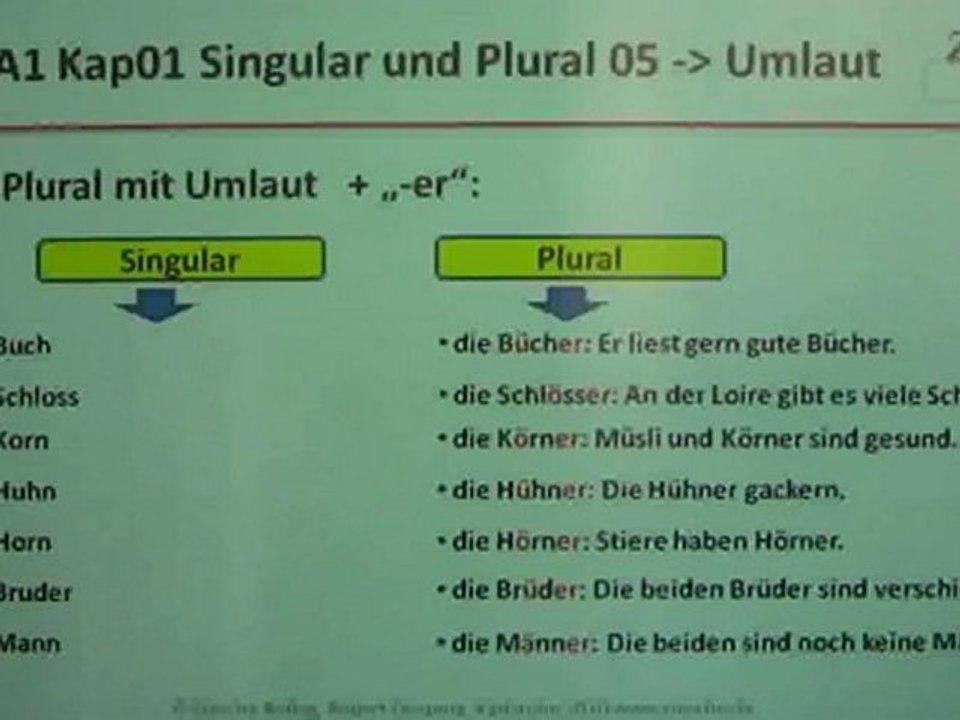 A1 Kap01 Pluralbildung05 auf Umlaut+ -er