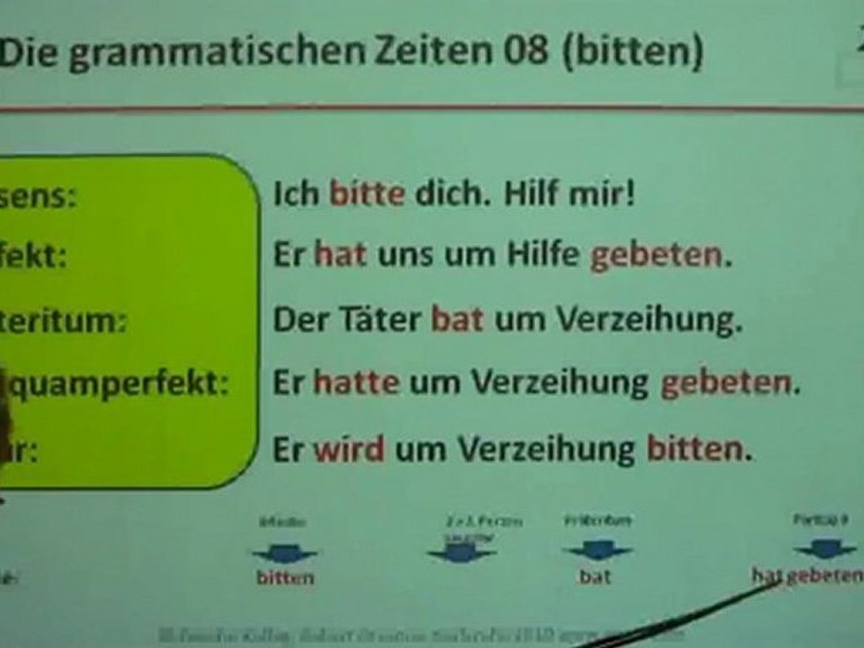 A1-Kap10B-Grammatische Zeiten-08 bitten