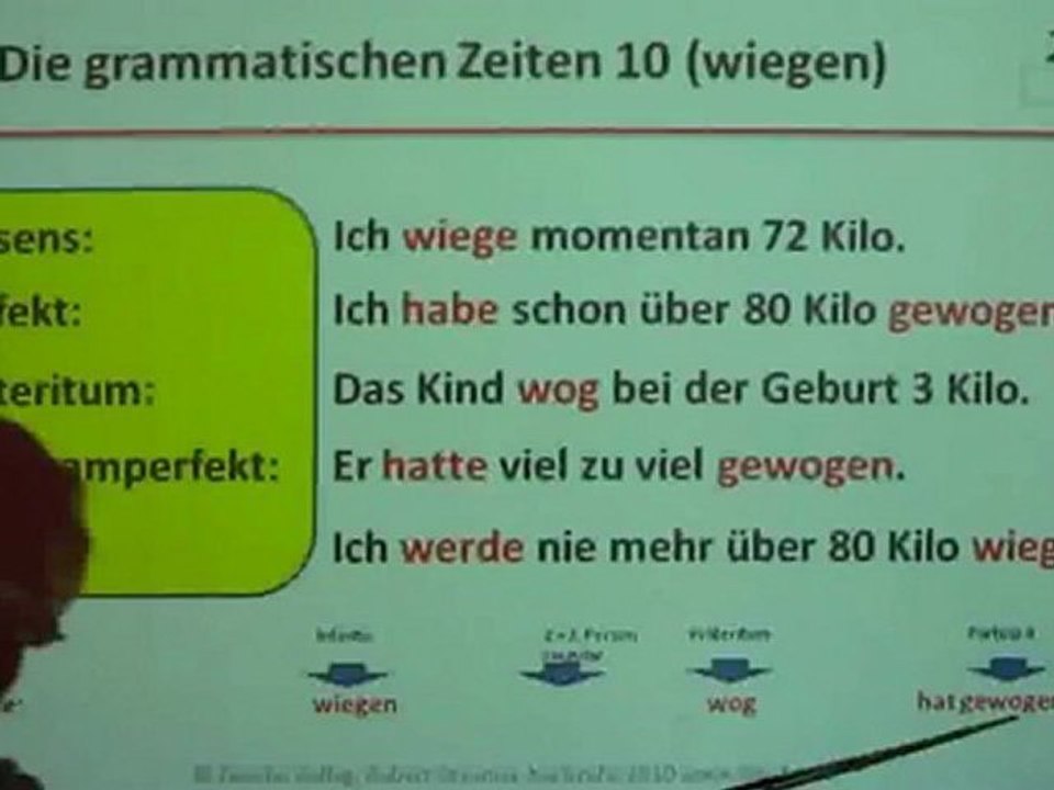 A1-Kap10B-Grammatische Zeiten-10 wiegen