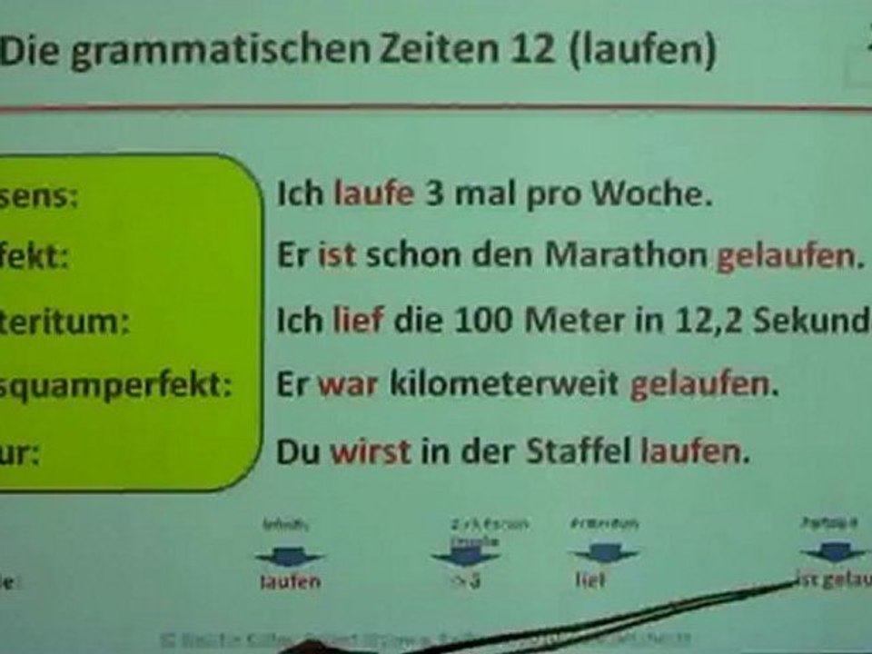 A1-Kap10B-Grammatische Zeiten-12 laufen