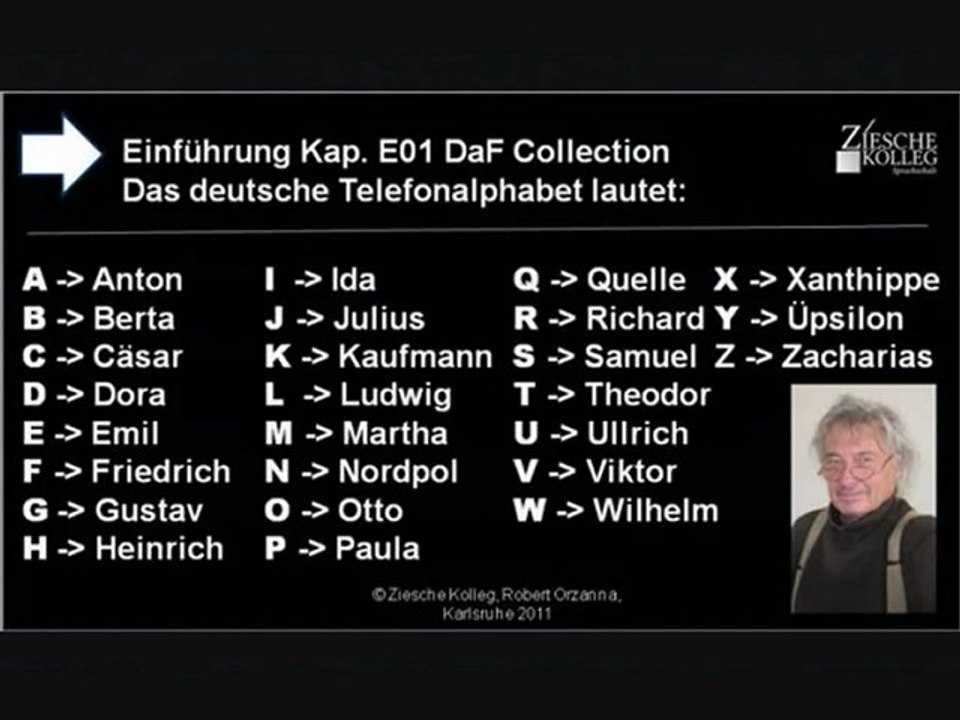 Kap. Einführung 01  Das deutsche Telefonalphabet lautet ....
