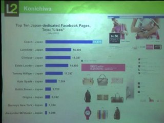 Marketing: The Right Facebook Posting Strategy