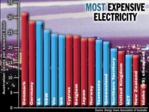 Direct Salon Equipment- Hairdressing Salon Chairs