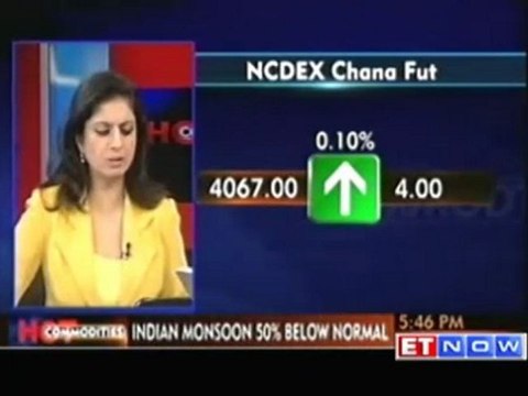 Agro commodity check; Chana gains, soybean prices fall