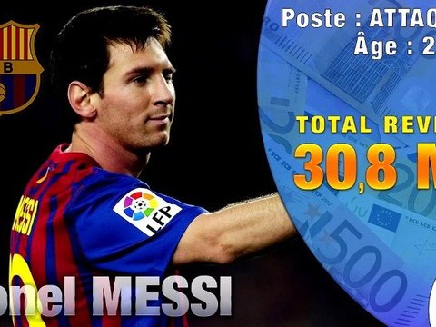 Top 10 des footballeurs les mieux payés en 2011-2012 !