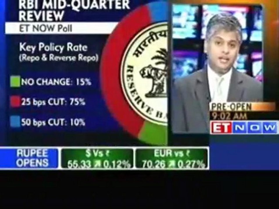 ET Now Poll on RBI's credit policy expectations