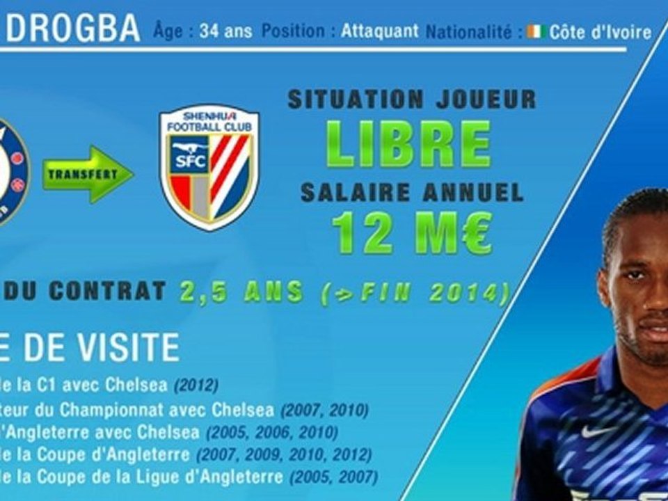 Le Shanghaï Shenhua recrute Didier Drogba !