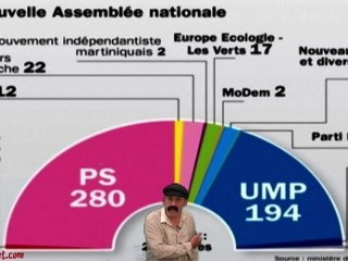 Législatives 2012 :Que c'est-il passé pour l'UMP ?