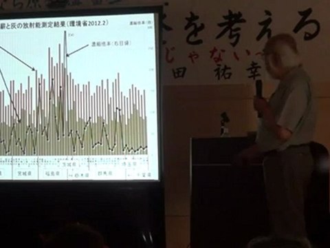 20120603 (2/2)講師：藤田祐幸氏 MTS『奄美で原発を考える』
