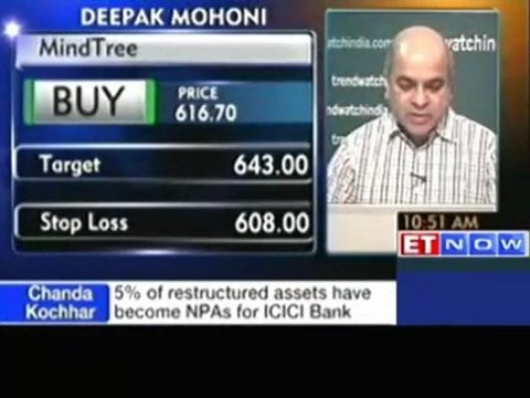 Buy Sun Pharma,MindTree: Deepak Mohoni