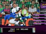 Italia 2-0 Irlanda, gruppo C