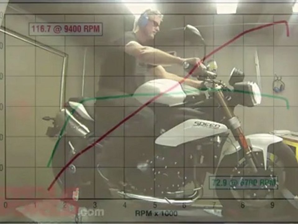 Dyno Run: 2011 Triumph Speed Triple
