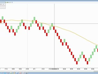 Renko Bar |Day Trading | What are Renko Bars | How do ...