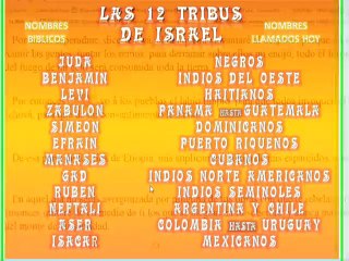 1 El Nombre Del Señor