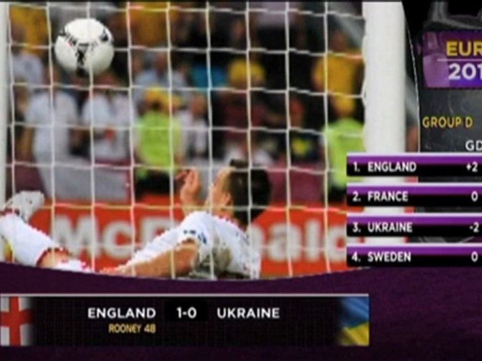 Torlinien-Fehler bei perfekter Rooney-Rückkehr