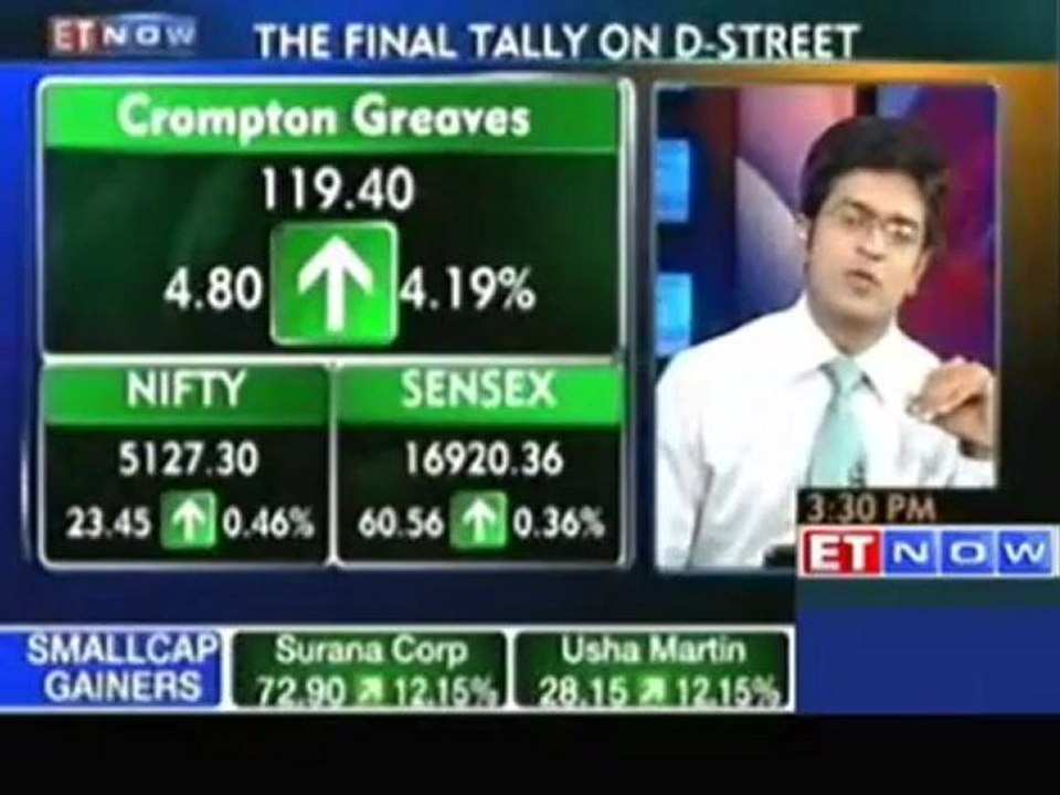 Nifty ends above 5100; Adani Ent, Century Textiles up