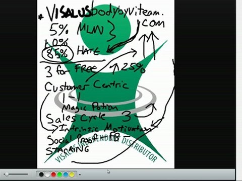 Why Visalus Is Growing So Fast | Visalus growth Explained