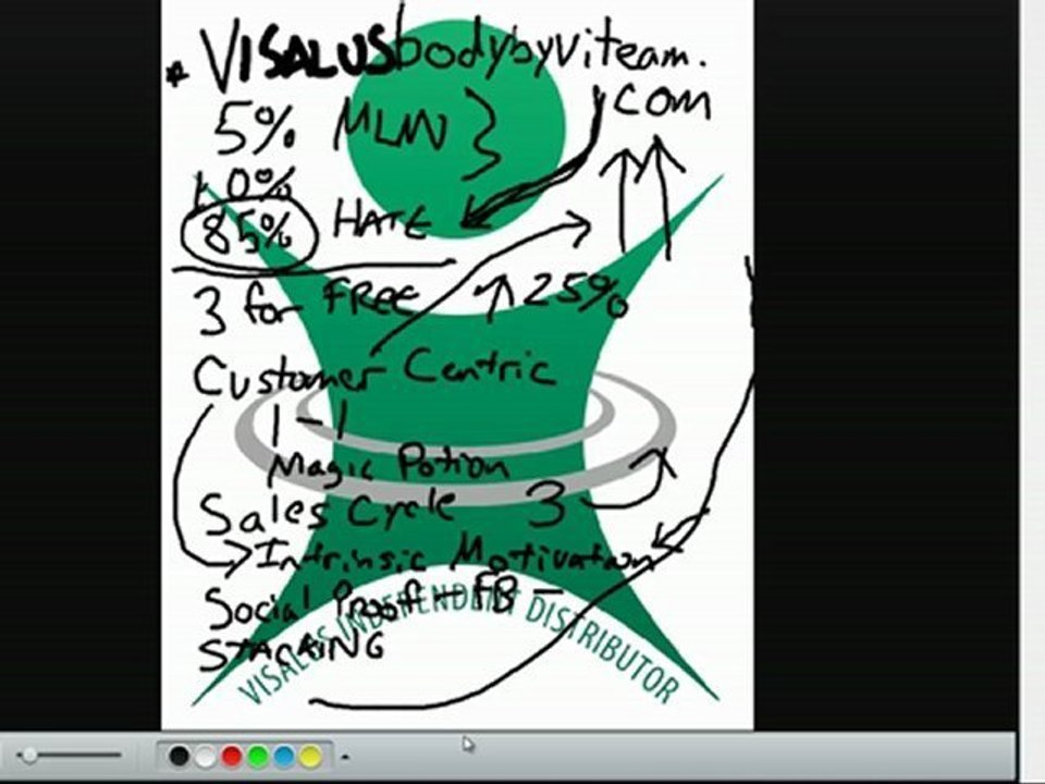 Why Visalus Is Growing So Fast | Visalus growth Explained