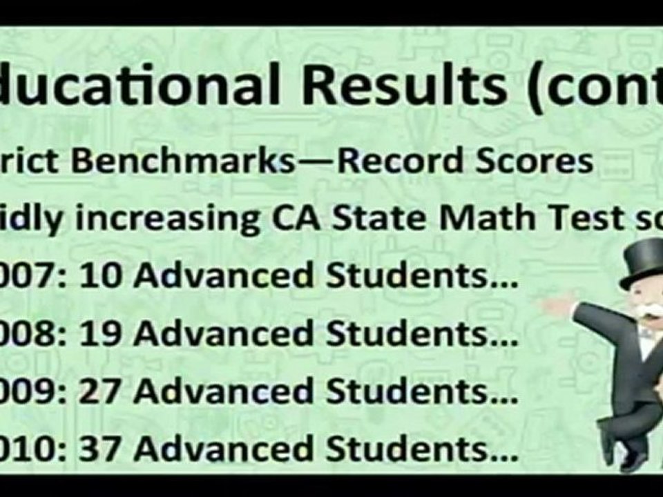 Gamified Classroom: Excel in Math By Mastering Monopoly