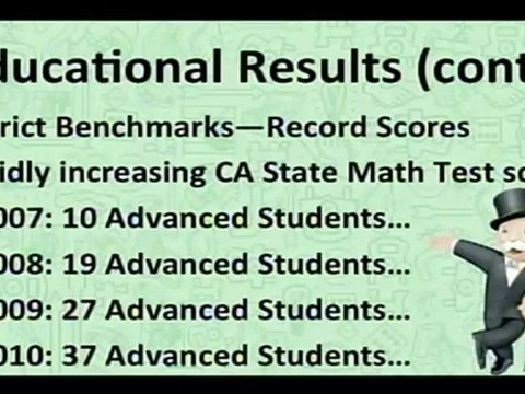 Gamified Classroom: Excel in Math By Mastering Monopoly