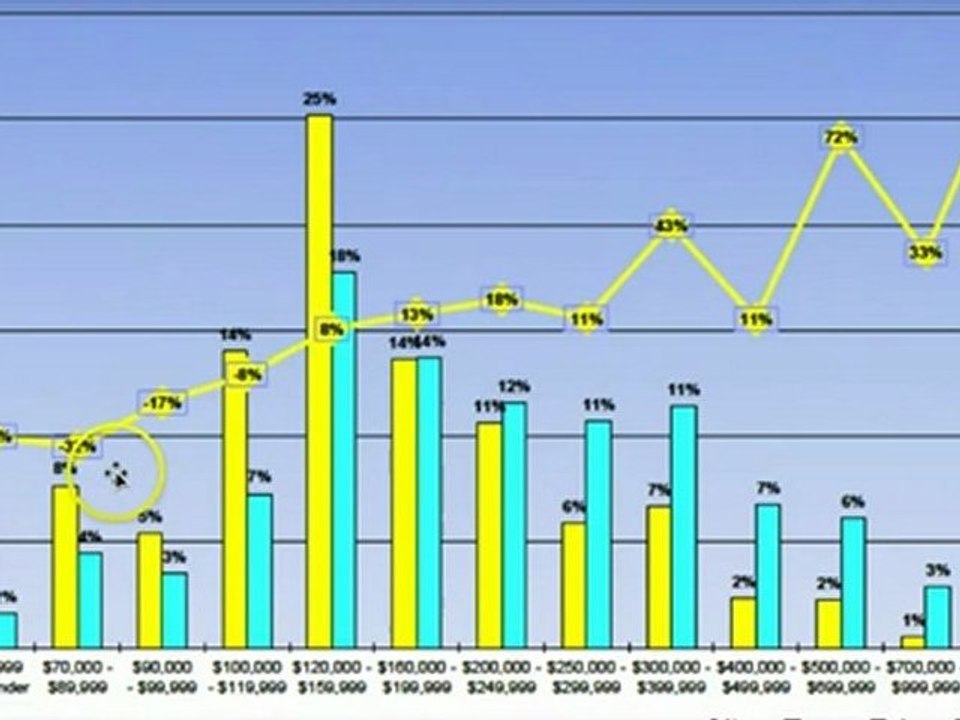 Why Boise ID Home Prices are way UP in 2012