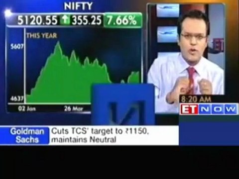 Buy Shree Renuka, sell Idea Cellular - Mitesh Thacker