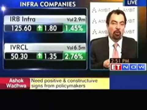 Market is behaving in irrational manner: Ambit Holdings