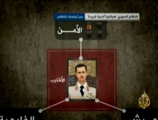 عامل القوة الداخلي لنظام الحكم السوري