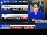 Nifty ends above 5100; banks, JSW Steel down