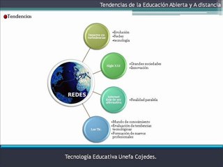 Tendencias de la Educación Abierta y a Distancia
