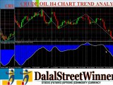 crude oil nymex weekly forecast for 25 to 29 june 2012