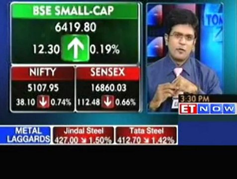 Markets end in red; DLF, BHEL, Cipla down