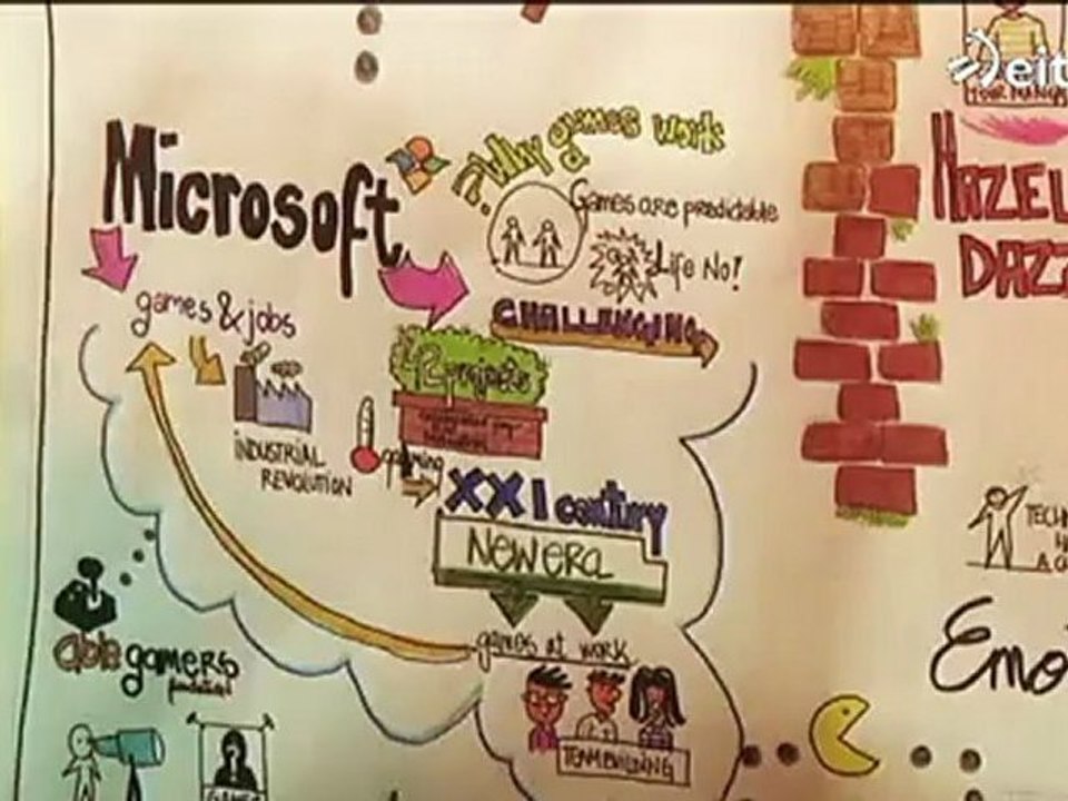 Nonick 2012 Bilbao: Best of. Summary: Music and speakers' funny "I like it, like it"