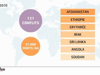 Infographie : Le marché mondial des armes difficile à évaluer