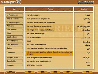 Télécharger la video: Learn French تعليم اللغة الفرنسية دليل الفرنسية برنامج تعليم المحادثة في الخارج