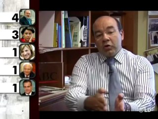 El Análisis: la quiniela ministerial, los que deben irse - 20/03/09