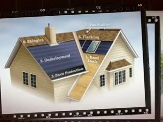 Michigan Roof Inspection (810) 724-0241