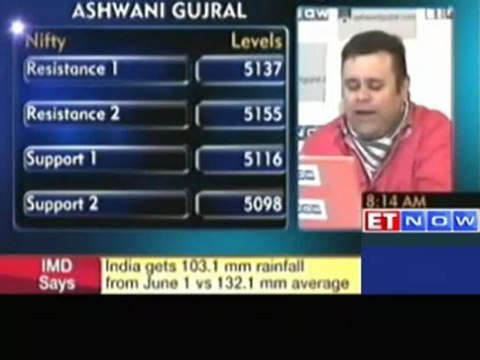 Buy HPCL, sell HUL, HCL Tech: Ashwani Gujral