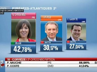 François Bayrou, battu, "respecte la décision" des Béarnais