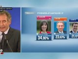 Législatives 2012 : pour François Bayrou, son électorat n'a pas compris son choix lors du second tour de la présidentielle