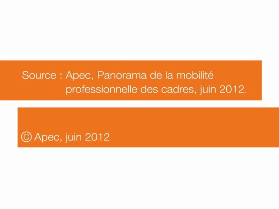 Panorama de la mobilité professionnelle des cadres - juin 2012