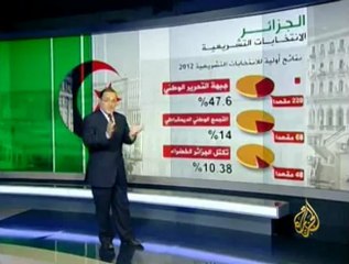 نتائج الانتخابات التشريعية في الجزائرية
